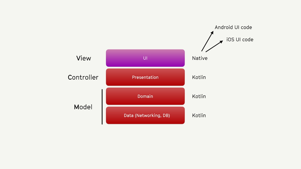 Full control over code-sharing