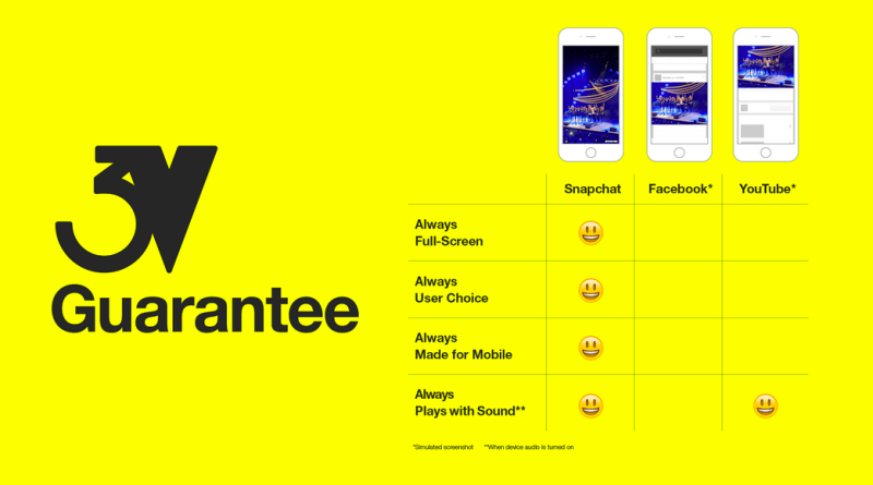 Social Media App Design Compared