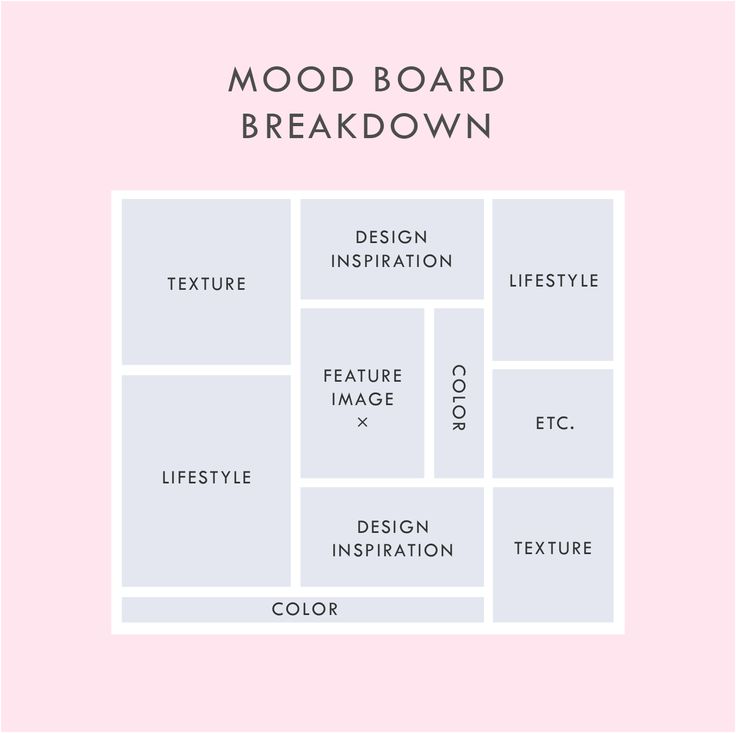 diagram of a mood board layout in pink and blue