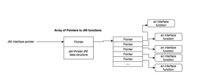 jni functions