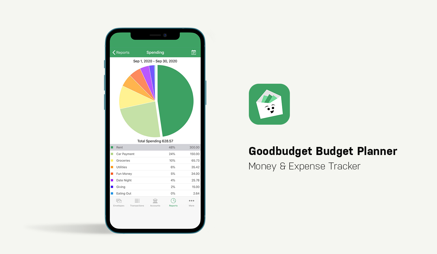 goodbudget app