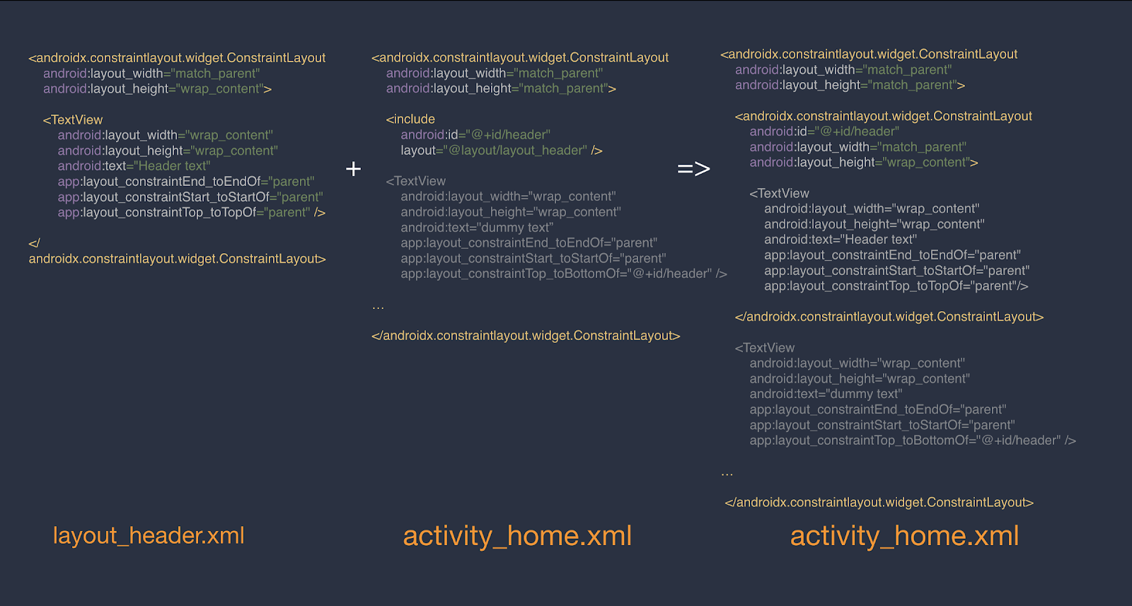 Demonstrating nested behaviour using <include> tag