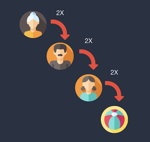 double taxation diagram 