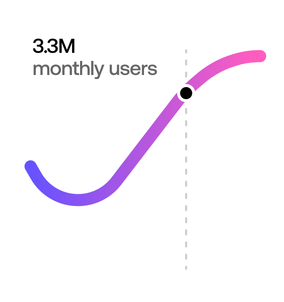 An infographic showing 3.3 million monthly users. 
