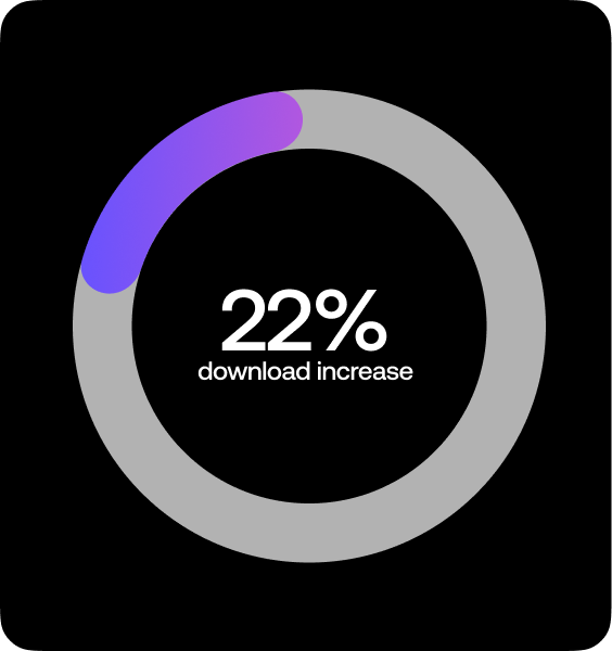 An infographic showing a 22% increase in downloads. 